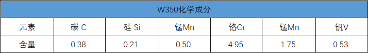 W350模具鋼化學成分